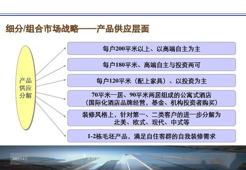 营销 房地产持销销售 疑难问题解决方案ppt