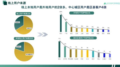 7月重庆房地产线上营销报告 哪家房企线上营销力度最大