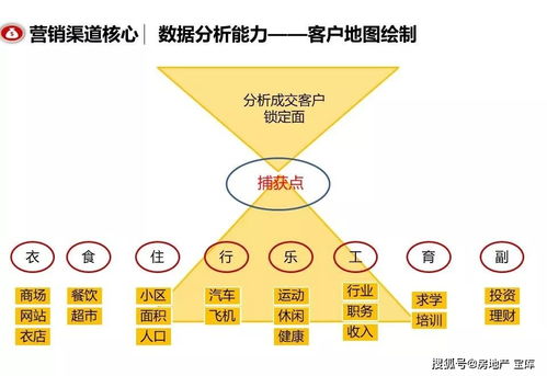 地产渠道营销策略ppt 打造狼性团队