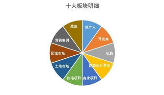 房地产行业跌宕起伏 房观察用数据预见未来