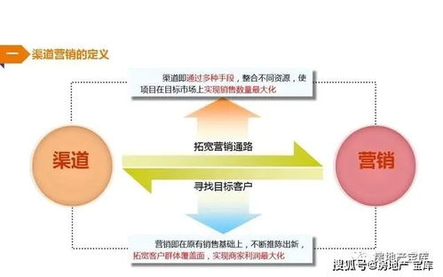 房地产渠道拓客营销创新研究