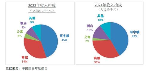 清华金融mba2022级 以商业不动产为底层资产的公募reits产品设计初探