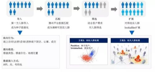 房地产营销策划,你必须懂得这些